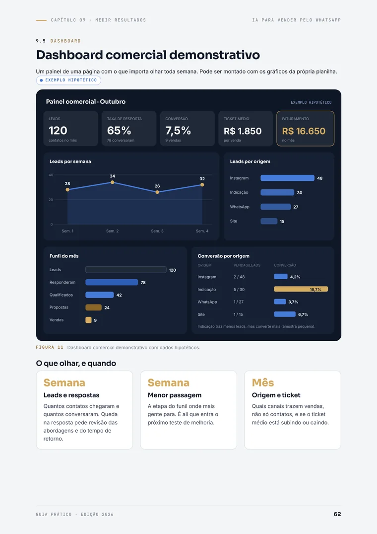 Página do capítulo 9: dashboard demonstrativo